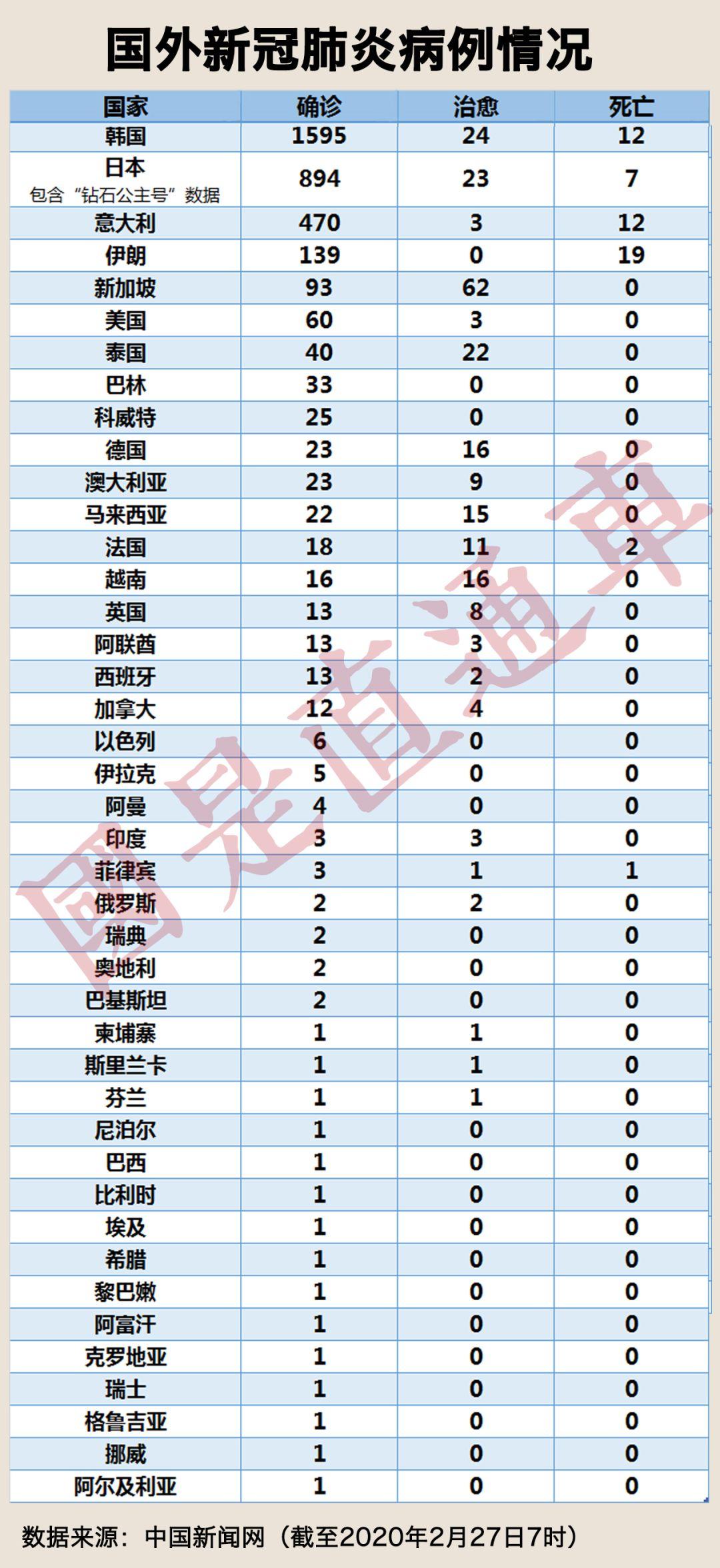 韩国新确诊病例更新,自然美景探索之旅带你远离忧虑