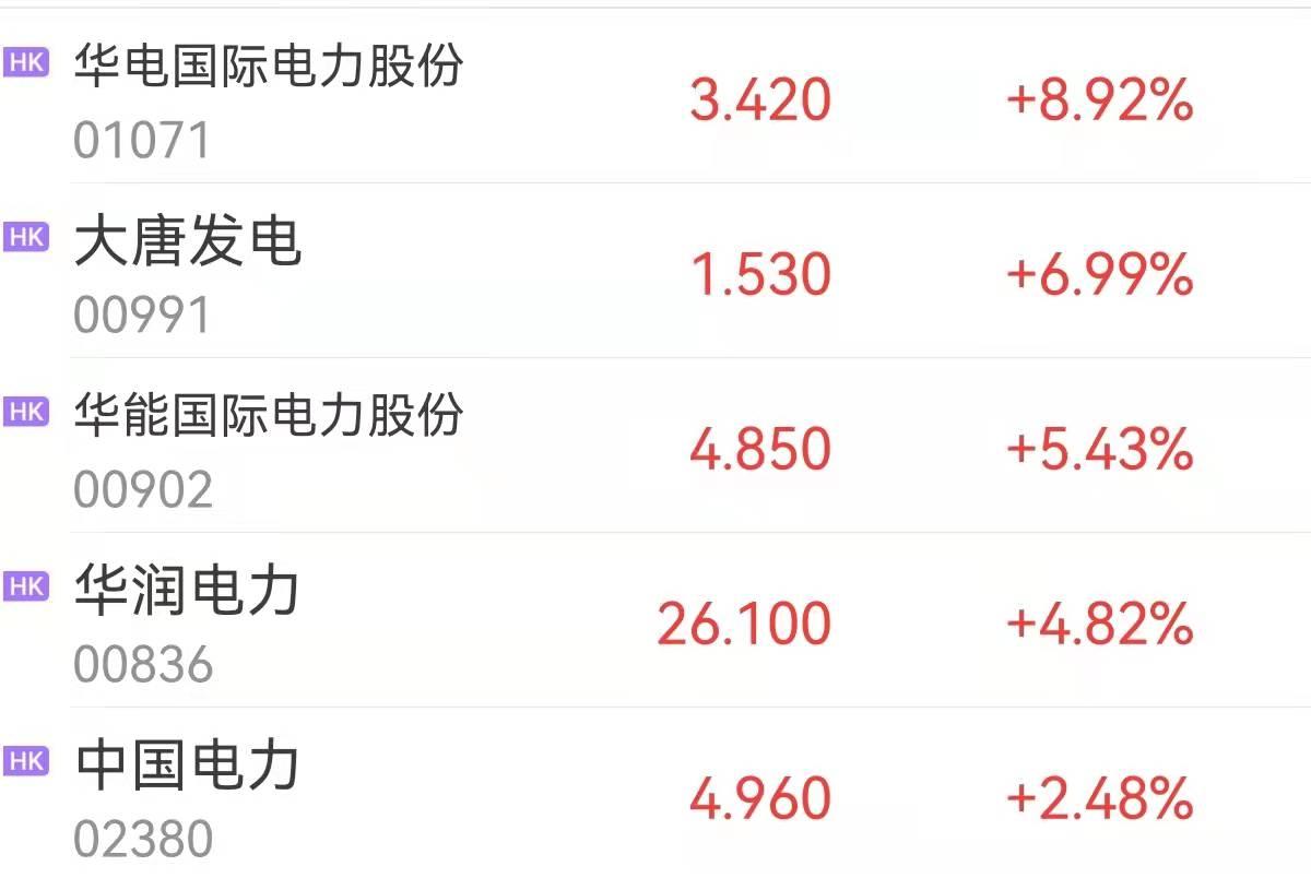 港股中国电力行情,电力之港与家的温馨之旅