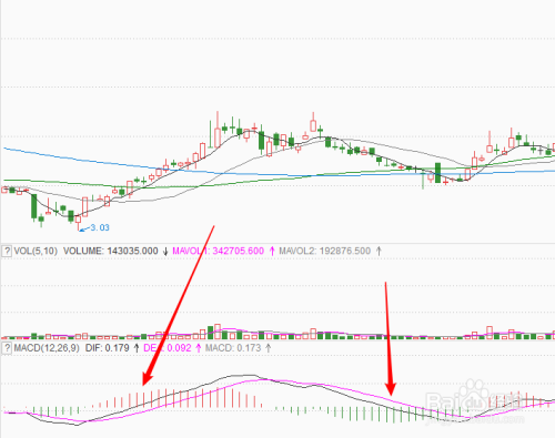 科技新品揭示,如何洞悉股票走势图,把握股市风云!