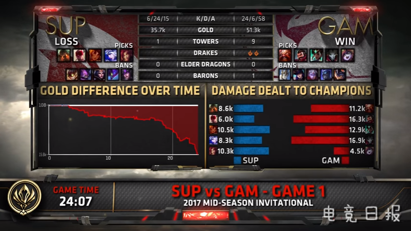 LOL比赛押注平台解析，电竞押注与违法犯罪的边缘？