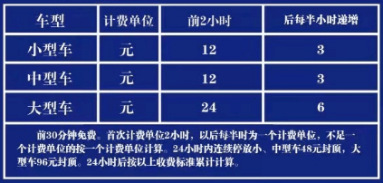 常州停车费最新标准解读与洞察指南