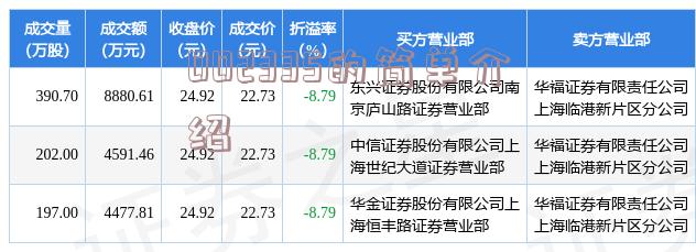 绿色经典精盛青稞酒 第321页