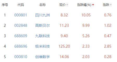 绿色经典精盛青稞酒 第285页