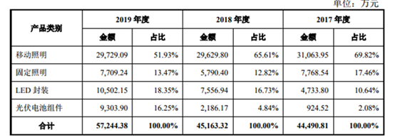 五A添盛坊青稞原浆 第292页