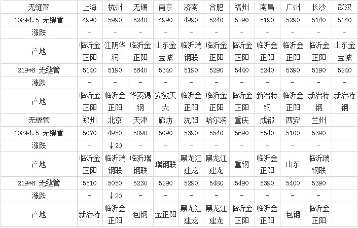保健品 第270页