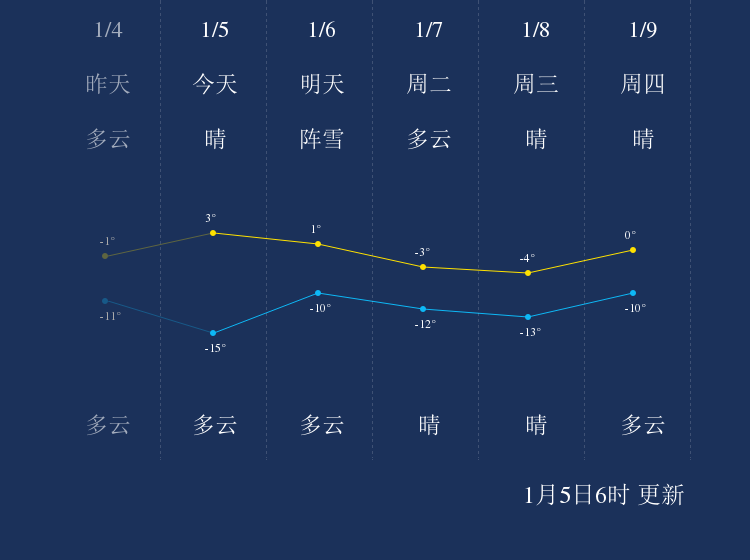 保健品 第266页