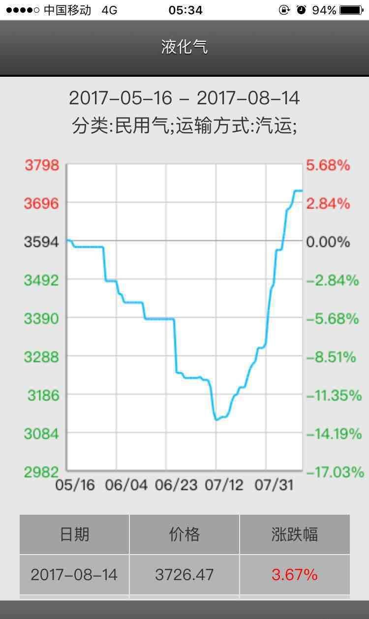 白酒 第268页