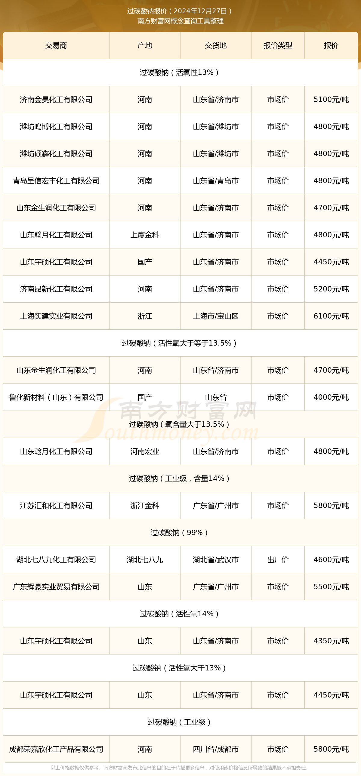 保健品 第231页