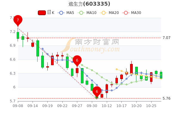 迪生力股票,梦想的力量之源,一路向前成就辉煌