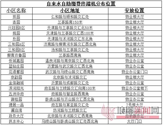 保健品 第197页
