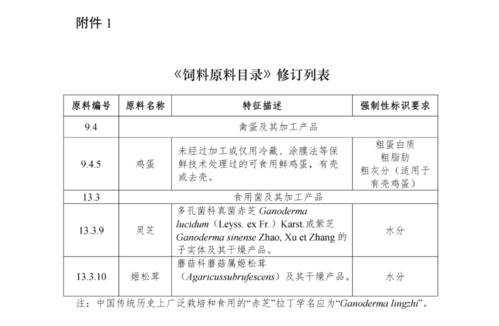 绿色经典精盛青稞酒 第207页