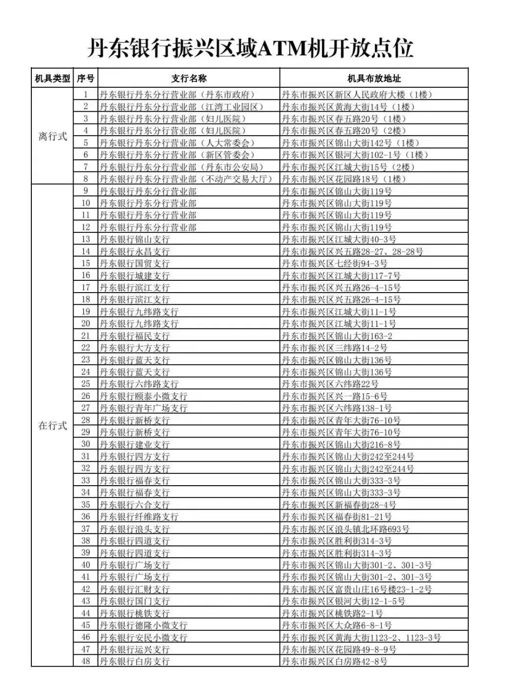 五A添盛坊青稞原浆 第200页
