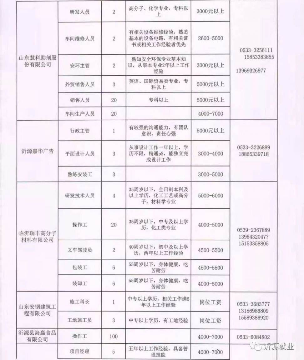 临淄区最新招聘信息全面概览