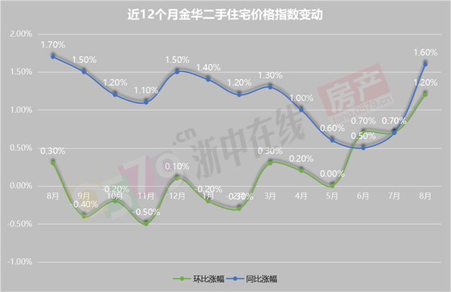 金华最新房价与探索自然美景的双重体验,寻求内心的平和与宁静