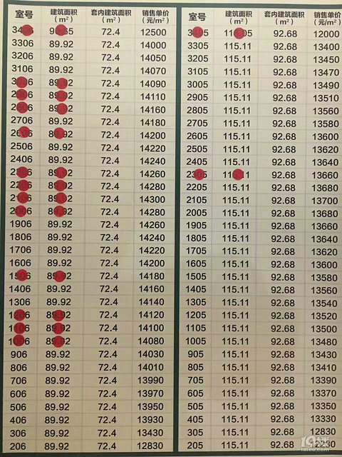 海宁楼盘最新价格表,城市变迁与学子购房参考