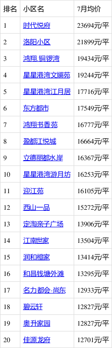 海宁楼盘最新价格表,城市变迁与学子购房参考