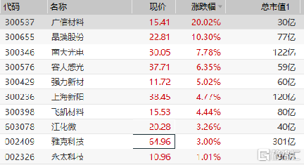 广信材料最新消息及应用指南全解析
