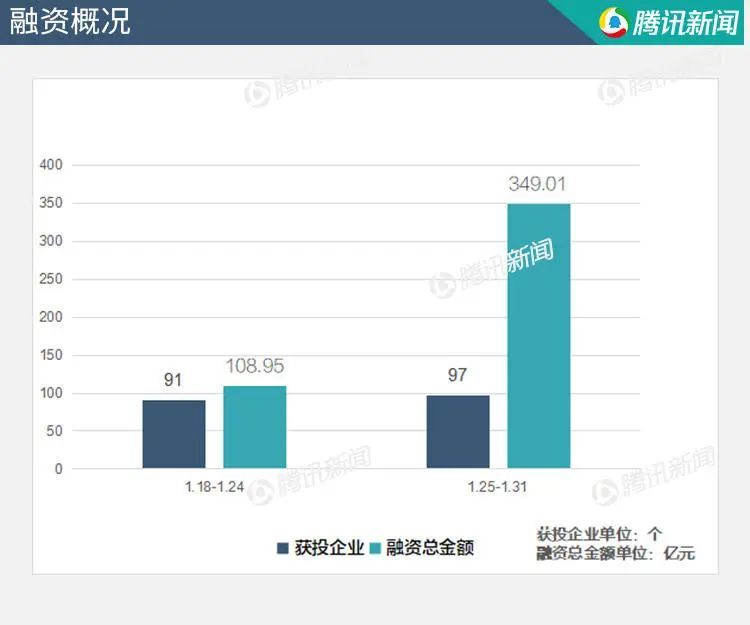 最新融资项目探索,未来投资热点与趋势展望