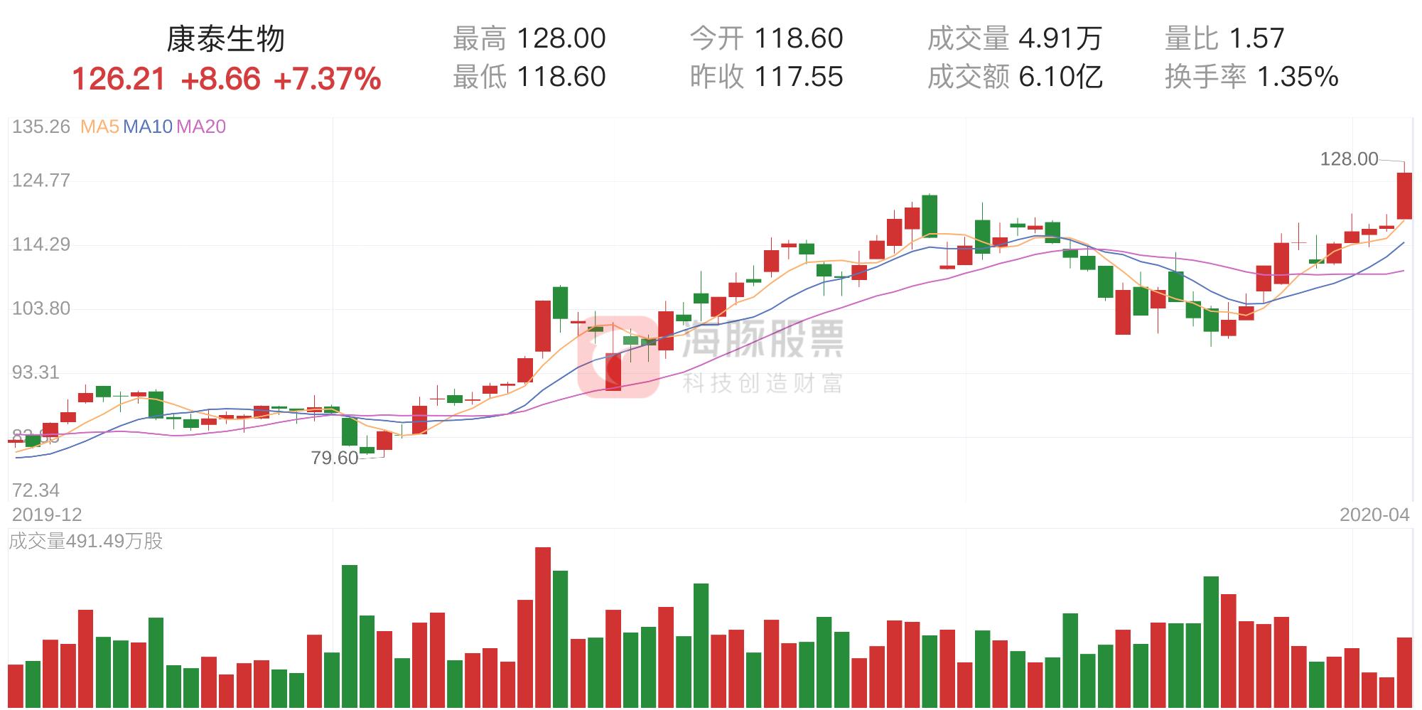 康泰生物启动探索自然美景的治愈之旅最新公告