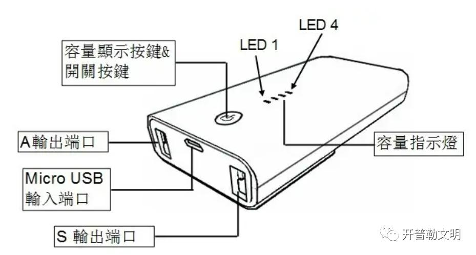 探索小巷隐藏宝藏，最新充电宝奇遇记