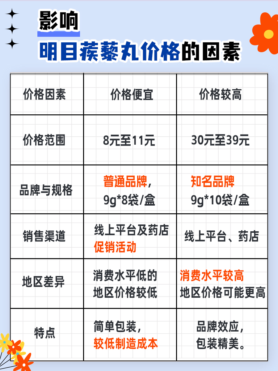 蒺藜最新价格，成长之旅的自信与成就感之路