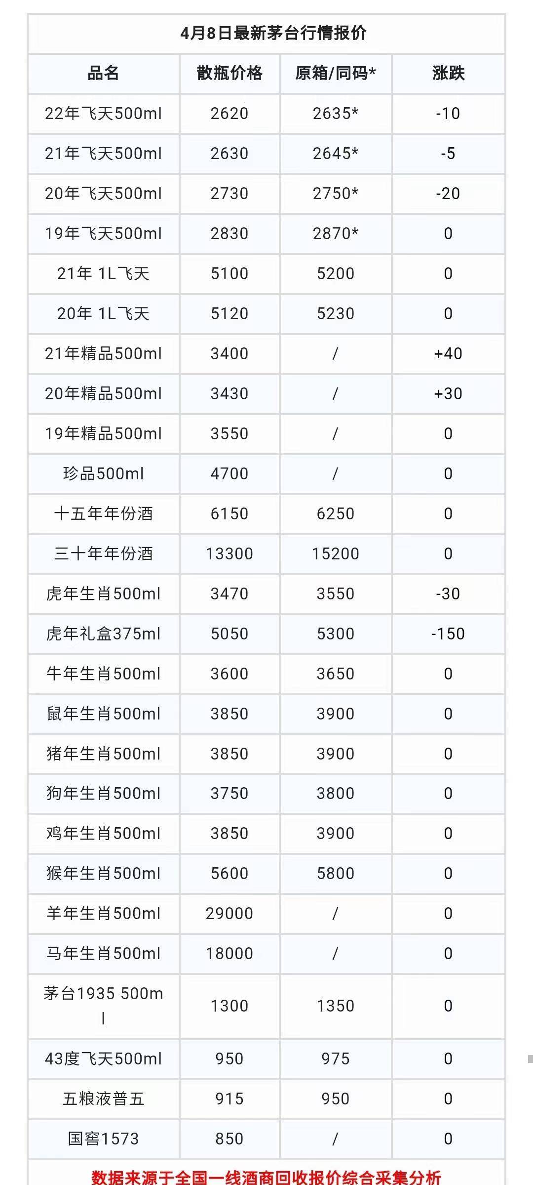 虎年茅台,时代背景下的酒界传奇新篇章