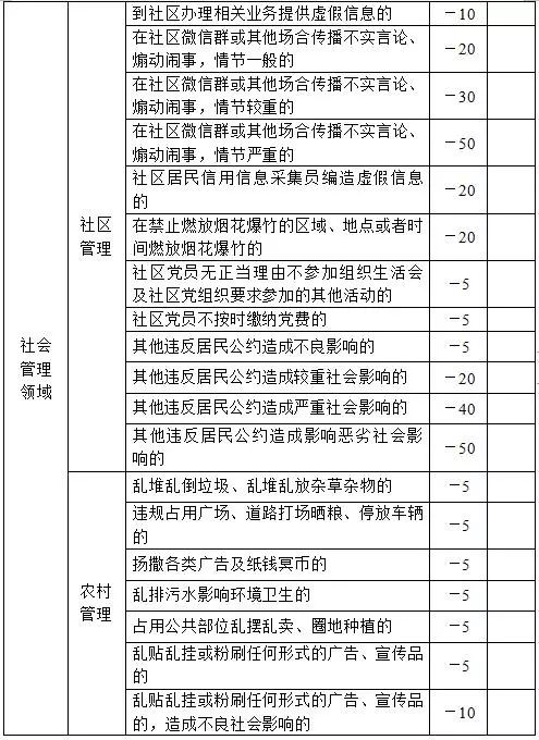 荣成最新规定与高科技产品介绍概览
