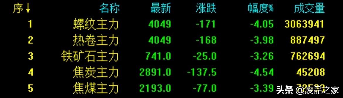 沙钢今日价格行情更新，变化中的学习之旅与自信成就之路揭秘