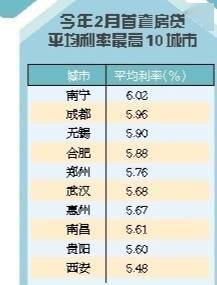 科技重塑金融，最新房贷利率打造理想生活新篇章