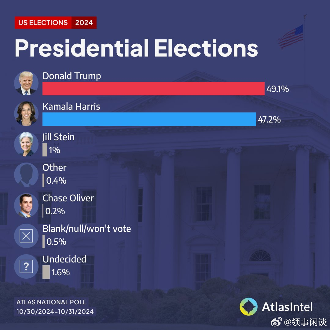 特朗普选举最新结果及其影响深度解析,一种观点的视角