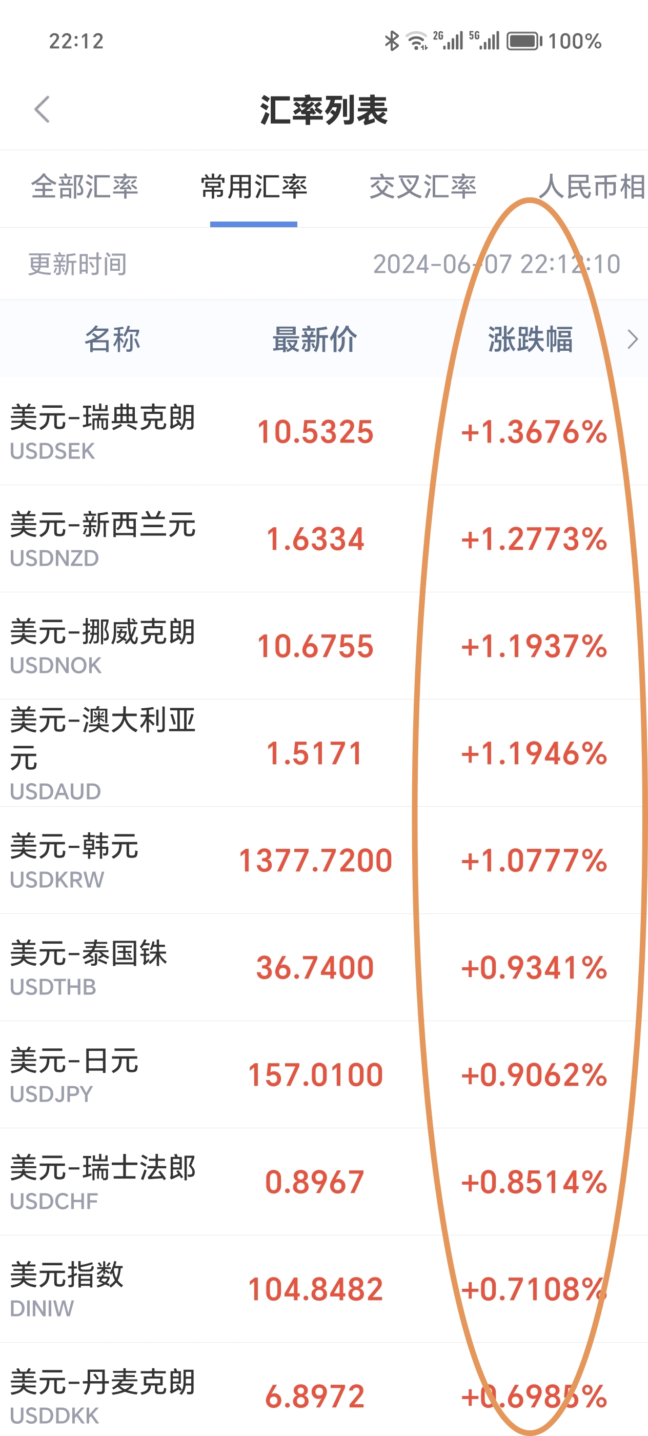 全球视野下的美元贬值趋势及其对经济的影响分析