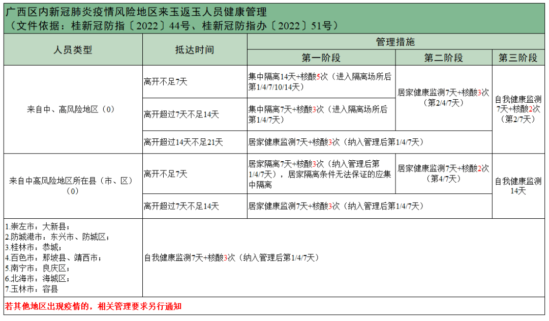 疫情最新消息费用概览