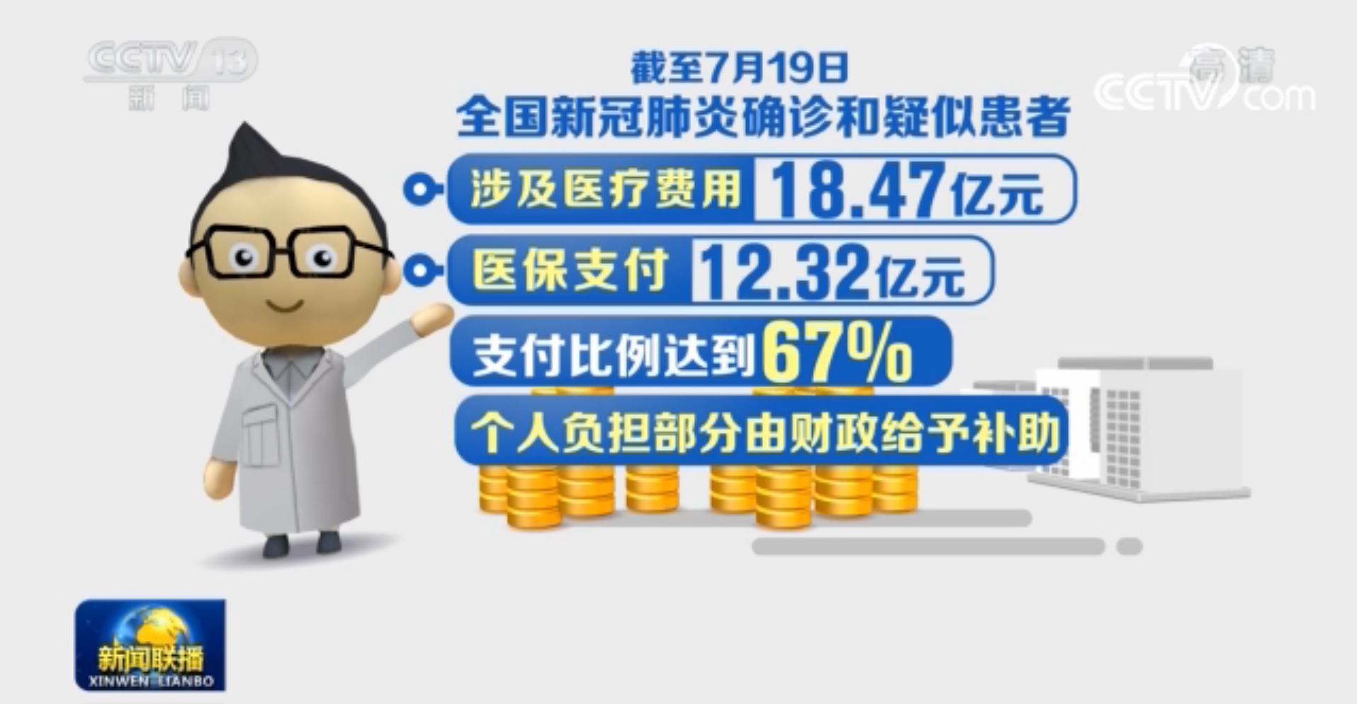 疫情最新消息费用概览