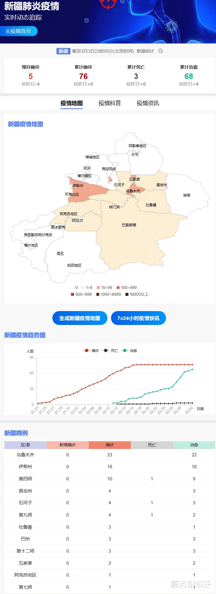 新疆新冠肺炎最新情况及自然美景探索之旅