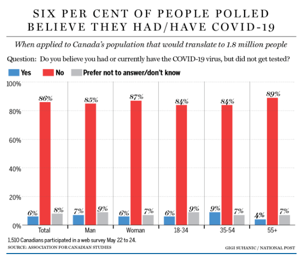 加拿大最新新冠数据及其背后的温馨日常故事