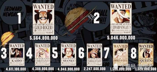 海贼王悬赏金最新更新,自然美景探险之旅,追寻内心的平静与喜悦之旅