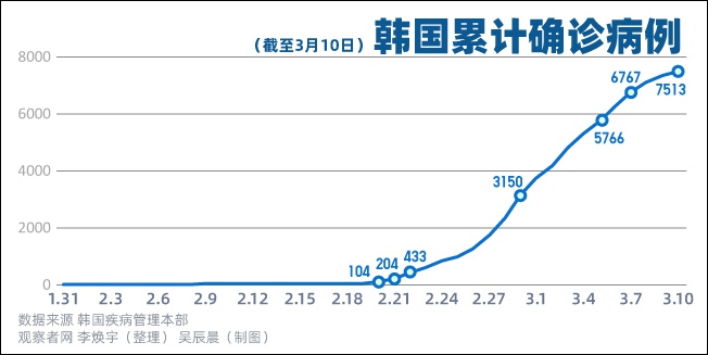 韩国新确诊病例背景、进展与影响全解析