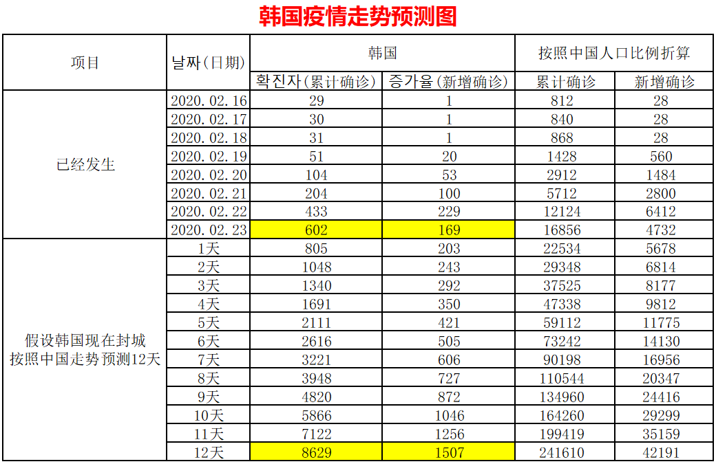 韩国新确诊病例背景、进展与影响全解析