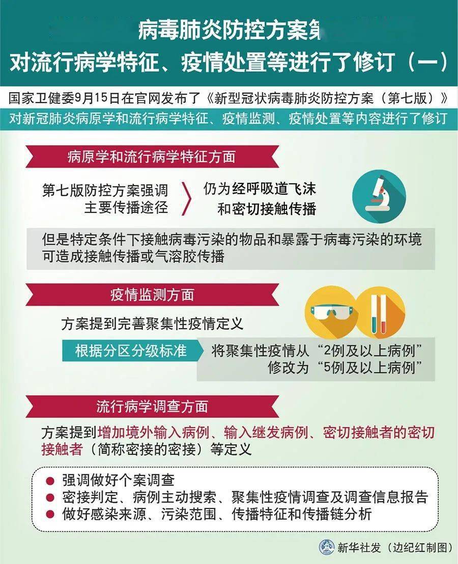 疫情最新防控计划,全民守护,共同筑牢防线防线🔥