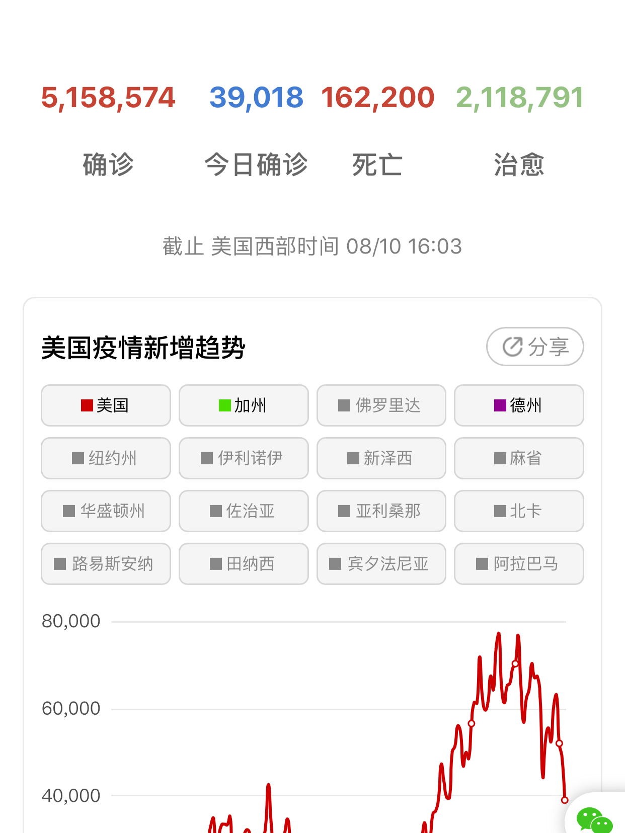美国新冠疫情最新动态更新,最新疫情状况分析