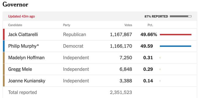 美国总统最新选票结果及其分析概述