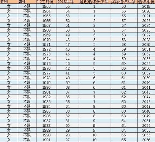 退休年龄最新规定年龄详解,步骤指南与最新政策解读