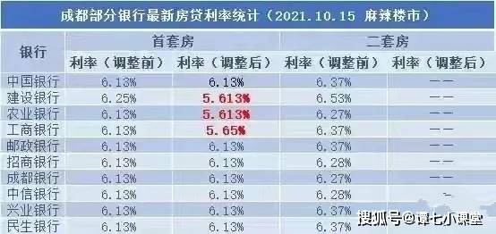 成都银行贷款利率最新详解,小明的故事视角