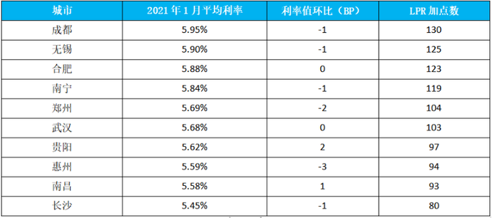 成都银行贷款利率最新详解,小明的故事视角