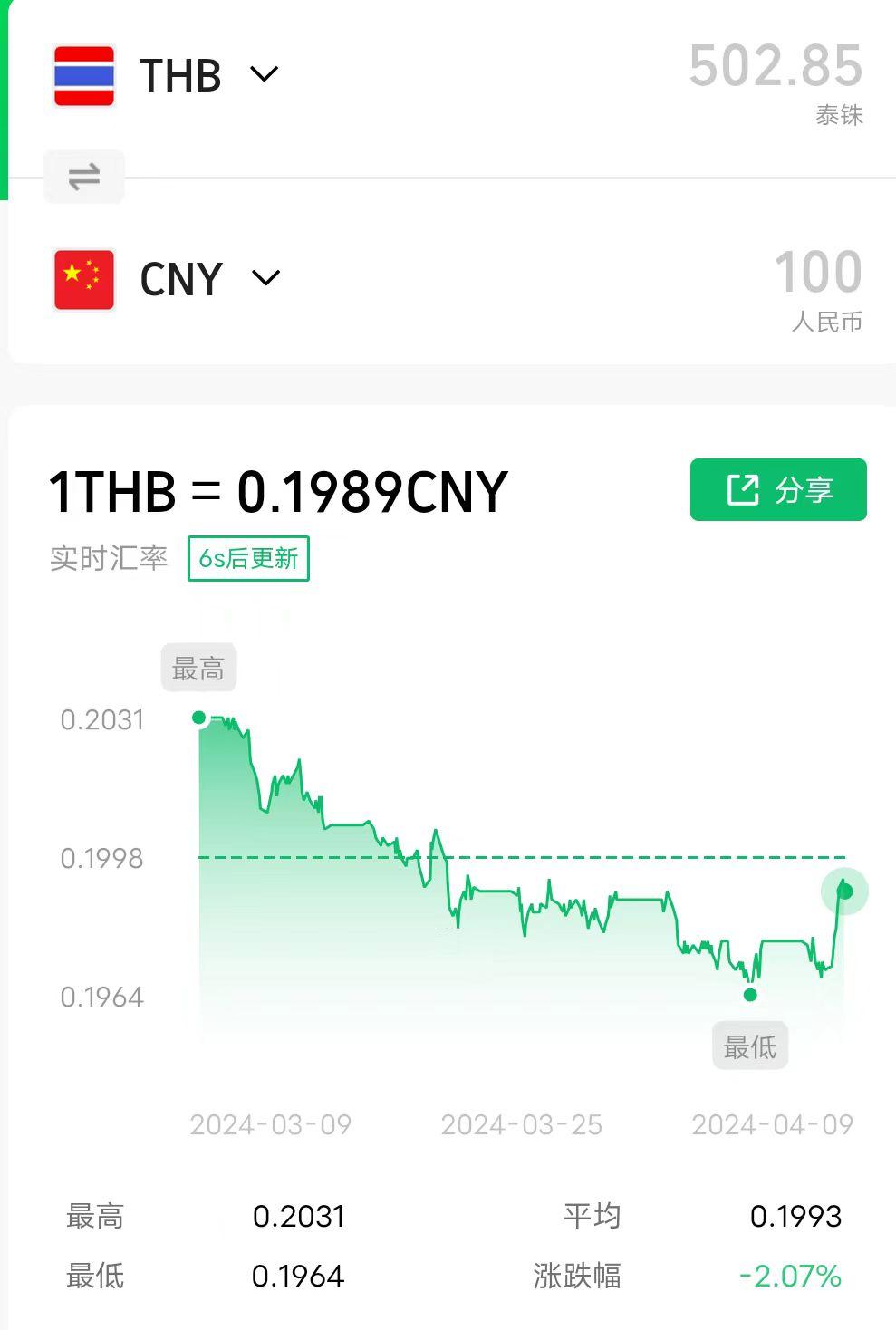 中国银行泰铢汇率最新信息更新!🌹实时汇率查询!