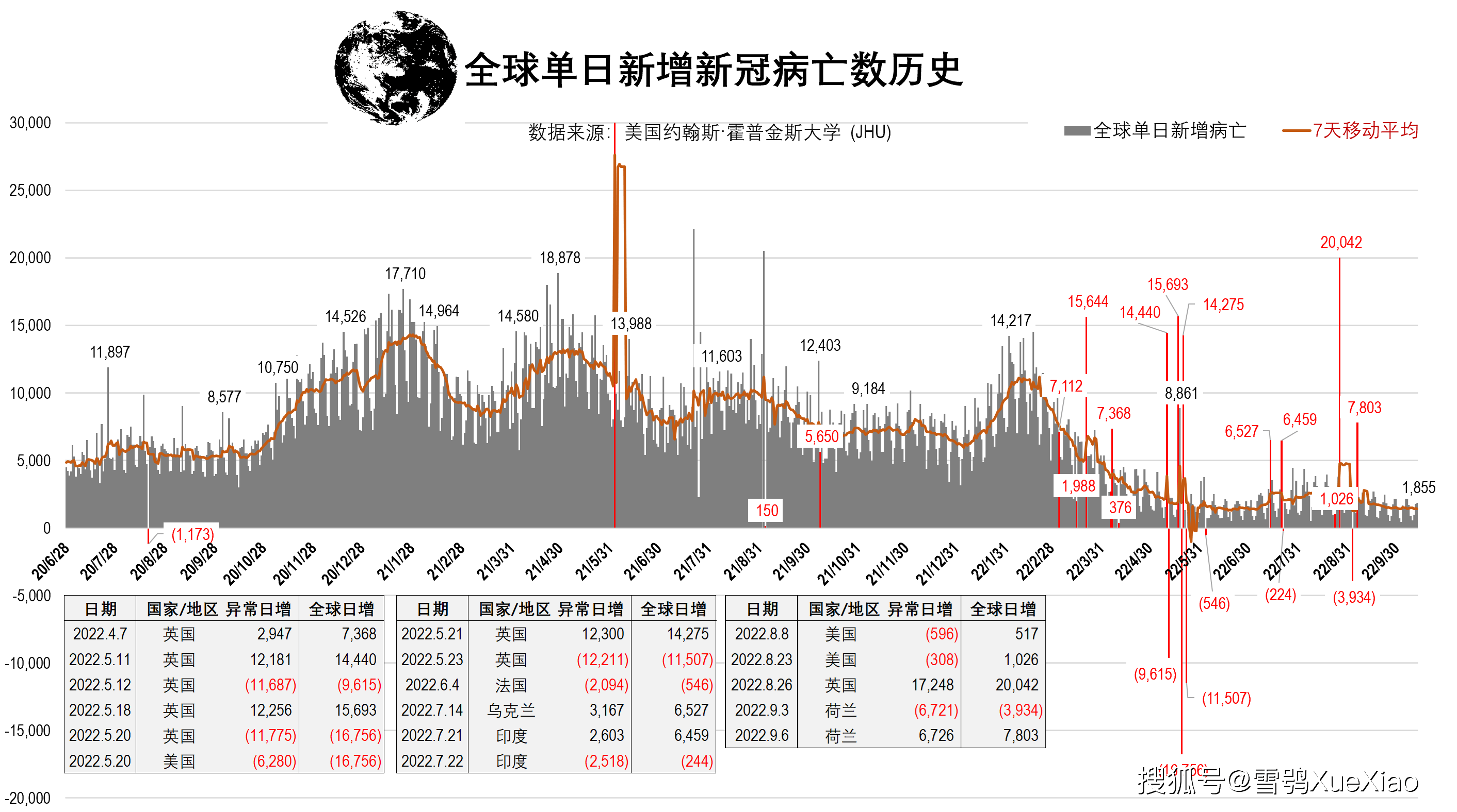 韩国疫情全球最新动态及分析