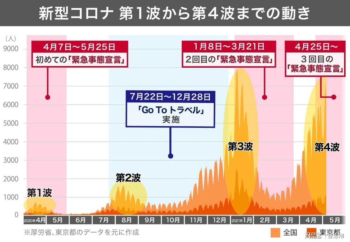日本今日疫情最新报道概况