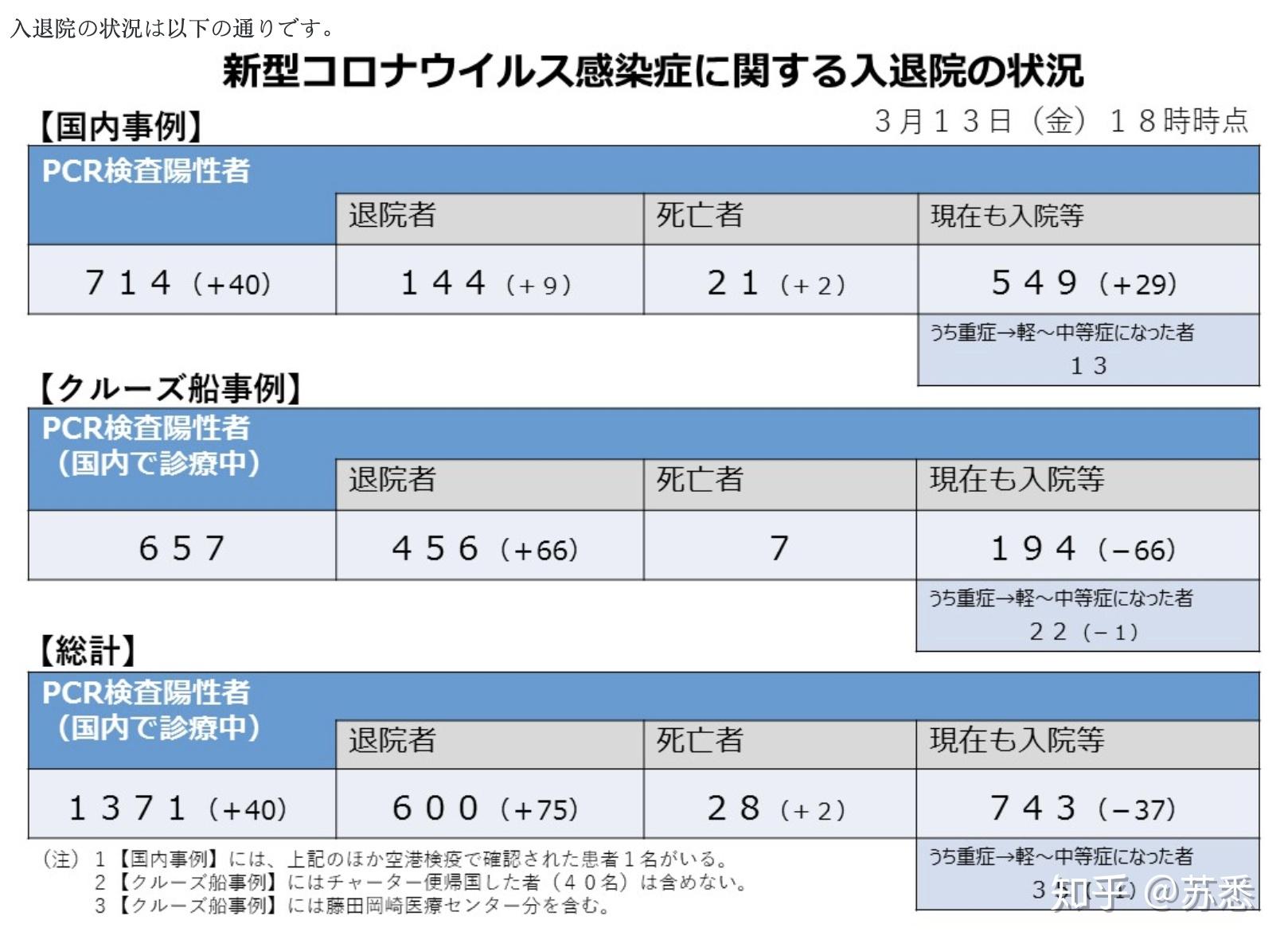 日本今日疫情最新报道概况