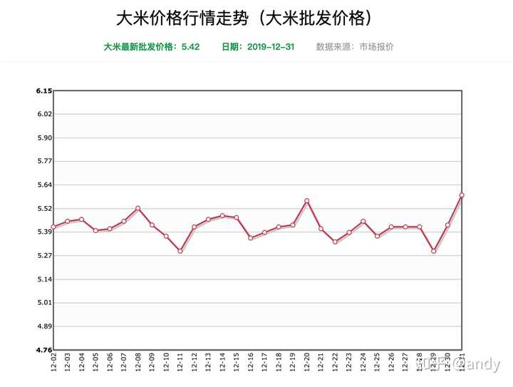大米价格最新上涨趋势，小巷深处的米香背后的价格探秘