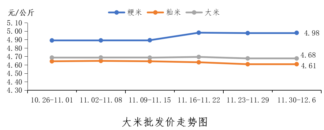 大米价格最新上涨趋势,小巷深处的米香背后的价格探秘